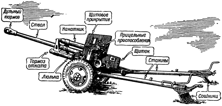 Рис. 31. Артиллерийское орудие (76-миллиметровая пушка образца 1942 года)