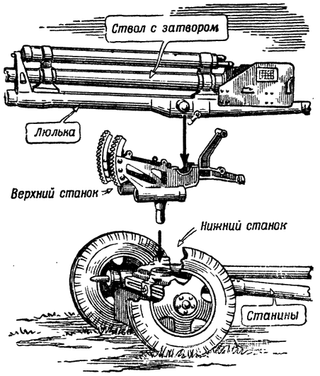 Рис. 32. Основные части 76-миллиметровой пушки образца 1942 года