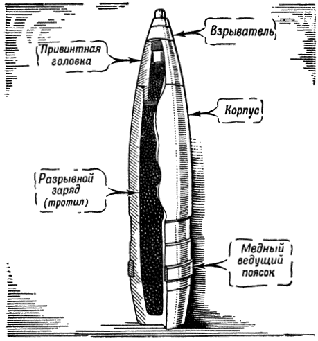 Рис. 90. Современный артиллерийский снаряд (граната)