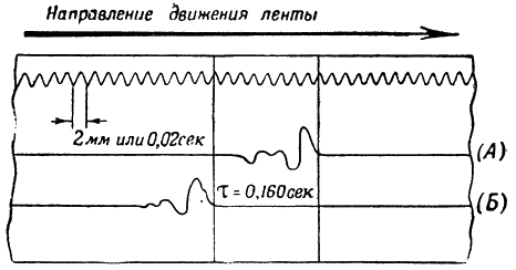 Рис. 231. Лента регистрирующего прибора с записями сигналов от двух звукоприемников А и Б; в верхней части ленты видна волнистая линия, записанная пером камертона