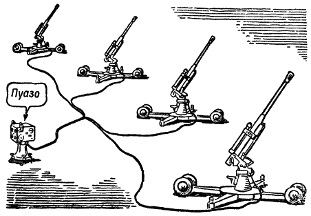 Рис. 339. Схема связи ПУАЗО с орудиями