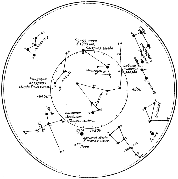 Какие созвездия на северном полушарии. Полярная звезда на карте звездного неба. Полярная звезда на карте звездного неба Северного полушария. Схема Звездных созвездий. Навигационные созвездия Северного полюса.